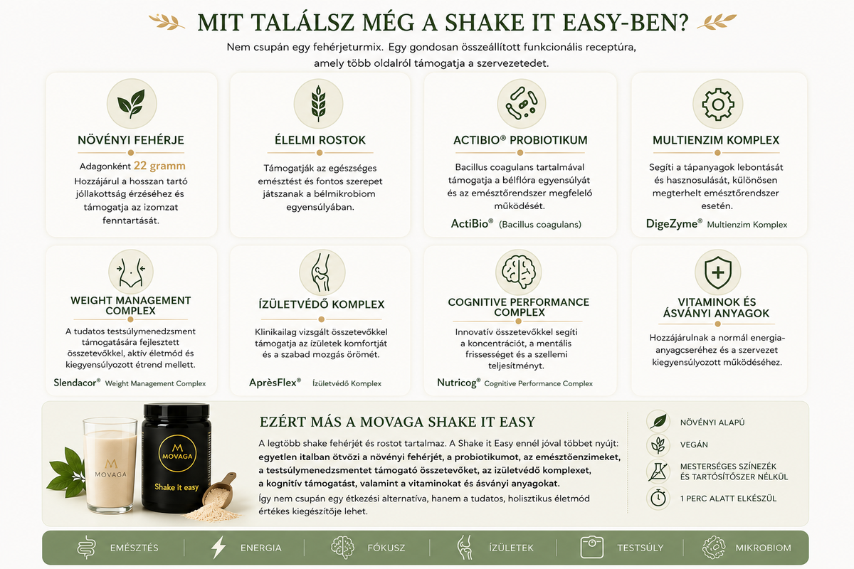Shake it easy