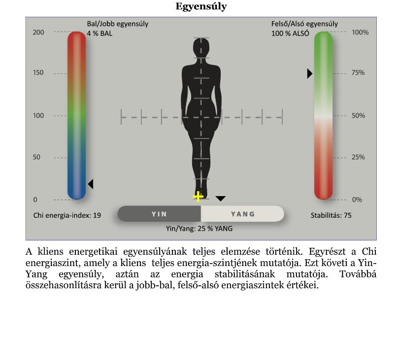 Meridián diagnosztika – Hallgasd meg, mit üzen a tested